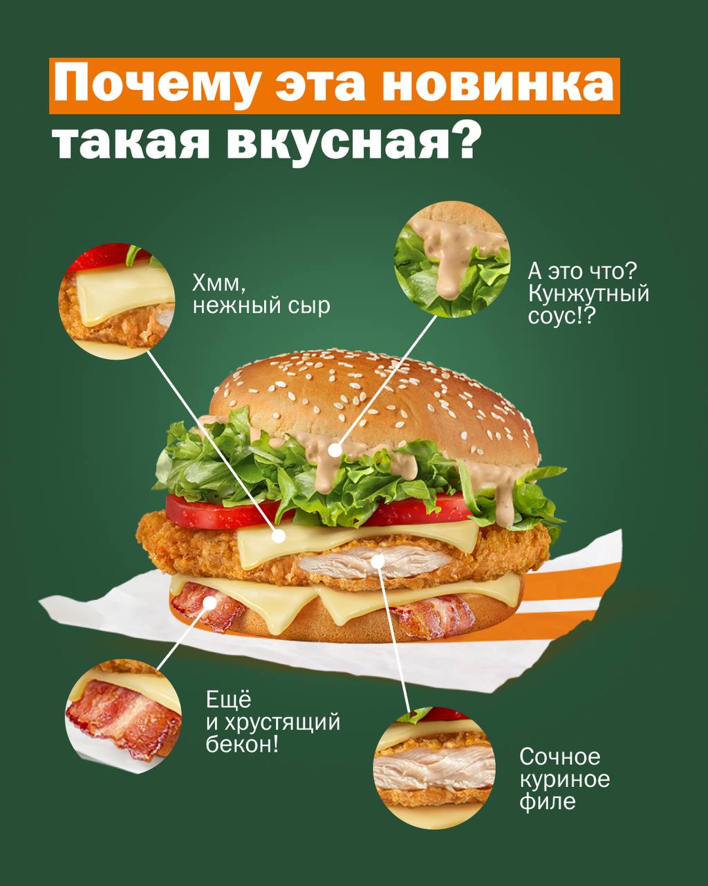 Инфографика бургера-новинки